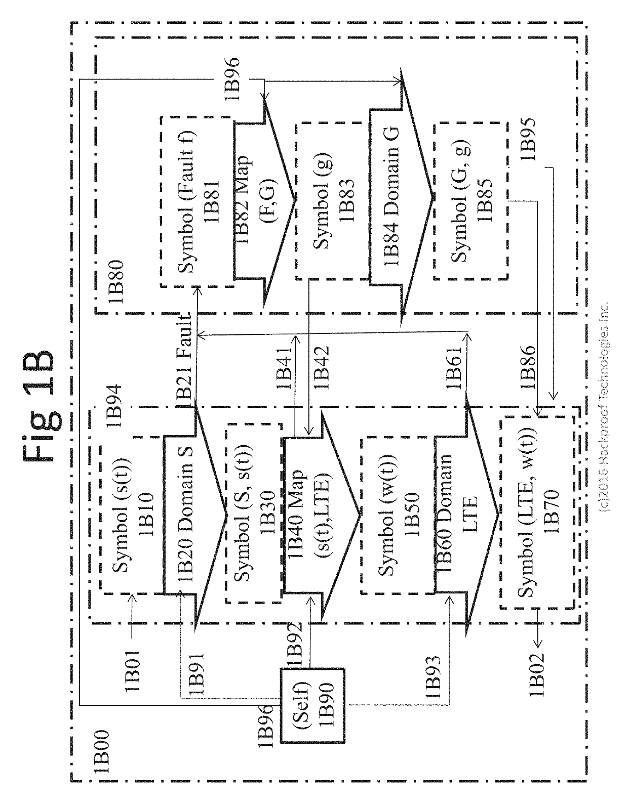 Soft-wired radio (SWR) web machine