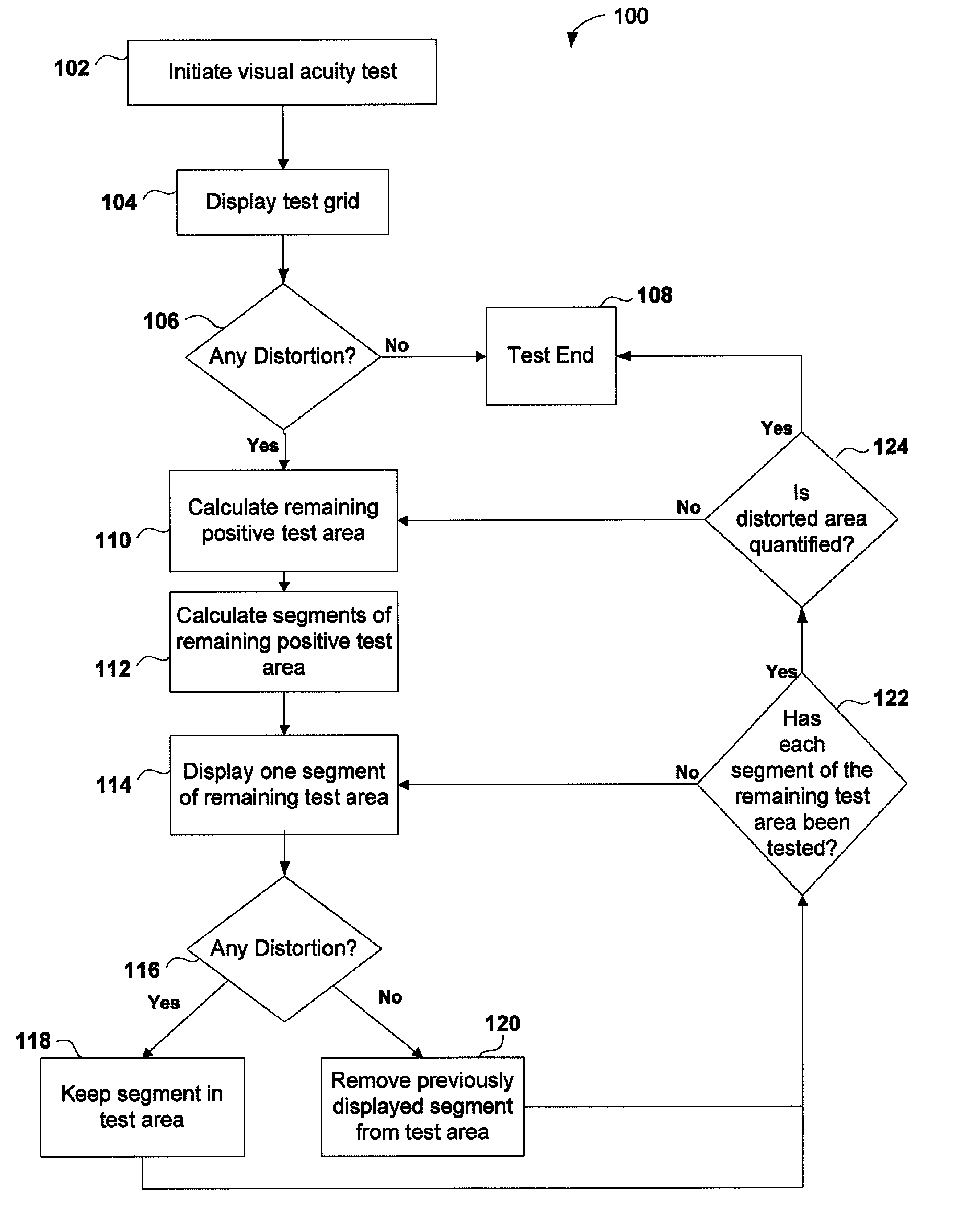 Metamorphopsia testing and related methods