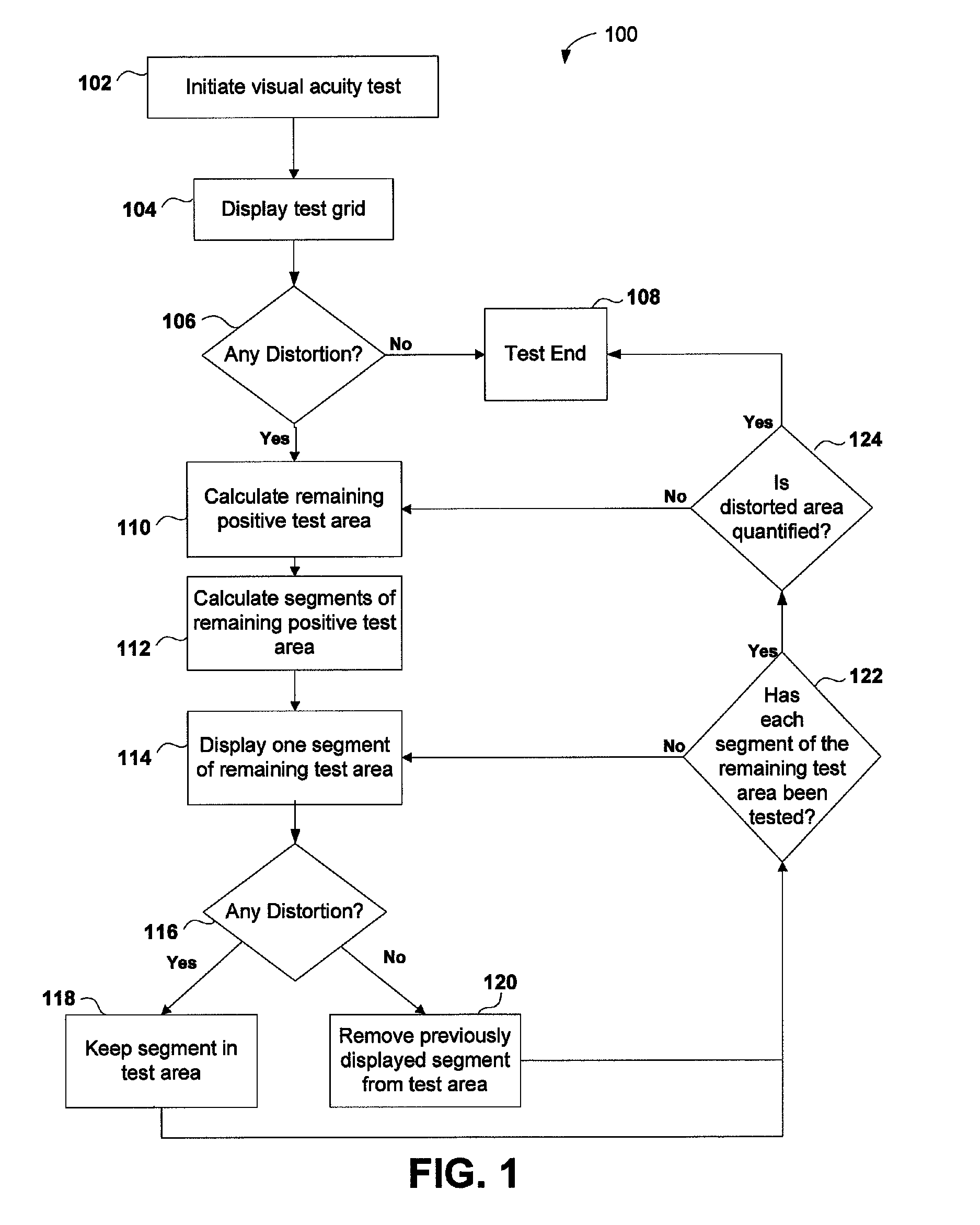 Metamorphopsia testing and related methods