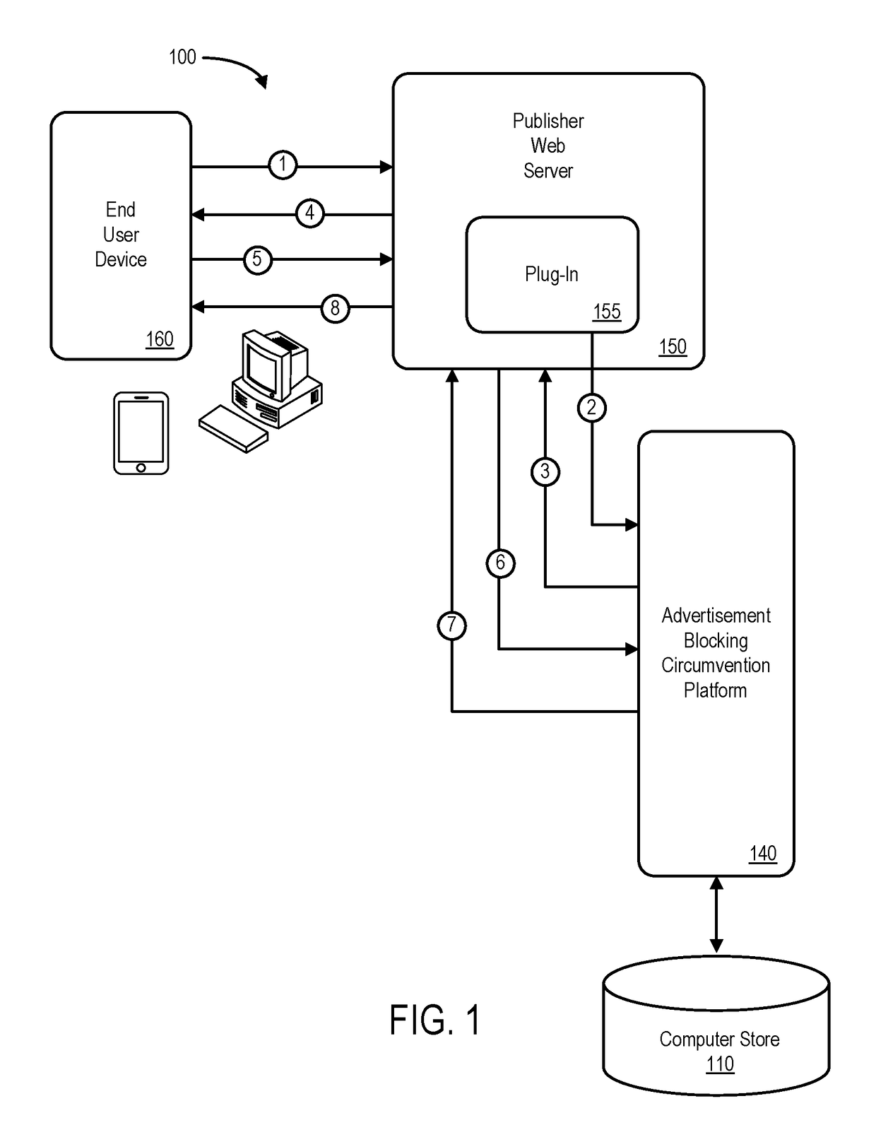 Systems and methods to circumvent advertisement blocking on the internet