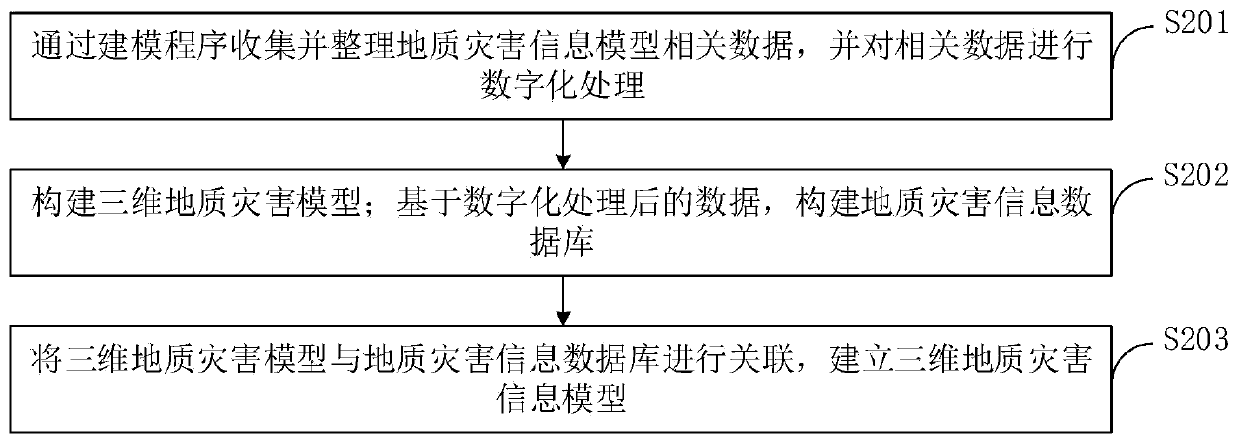 Geological disaster early warning system