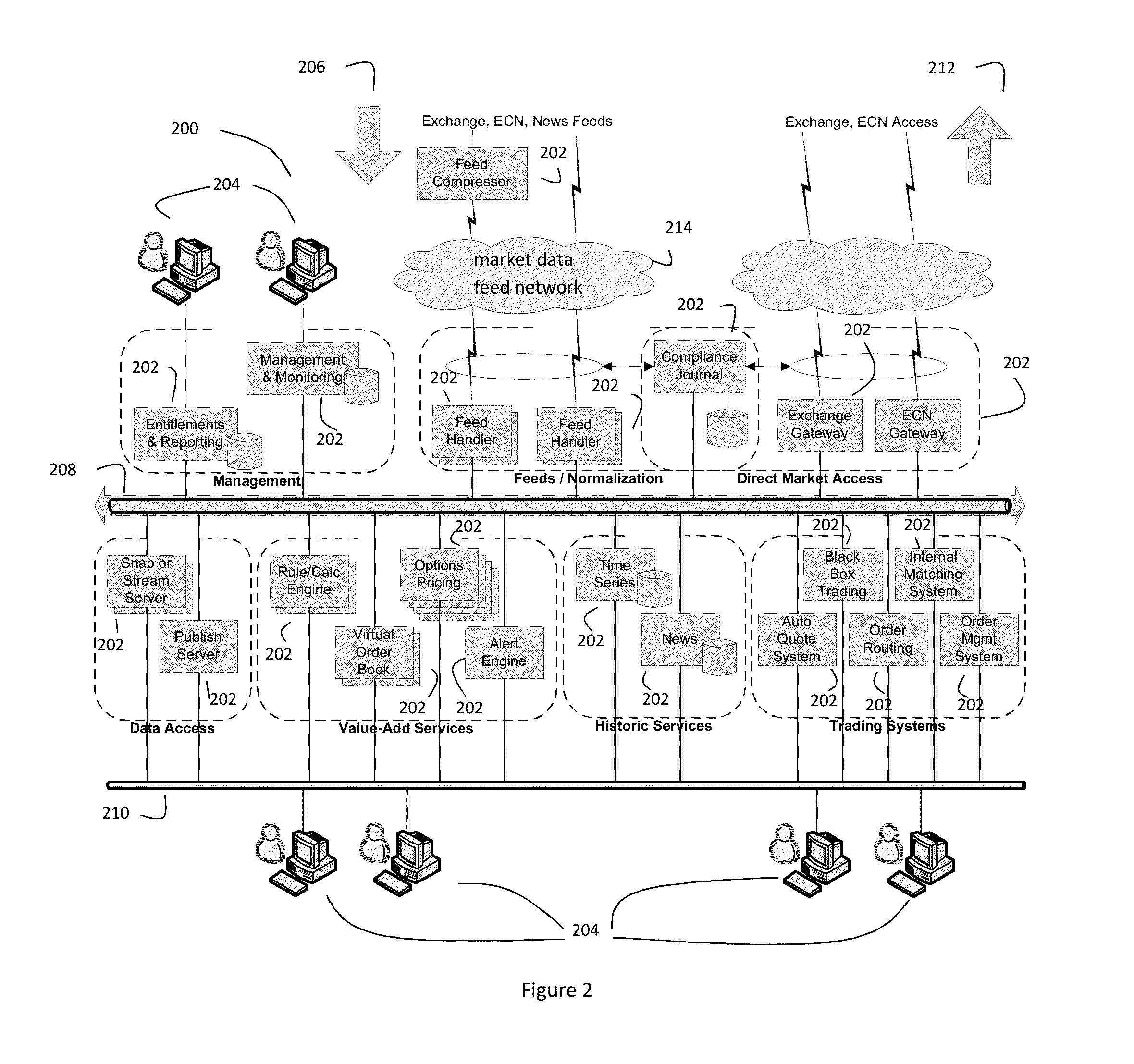 Intelligent Feed Switch