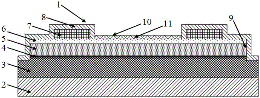 Gallium nitride sensor, preparation method and multi-sensor system