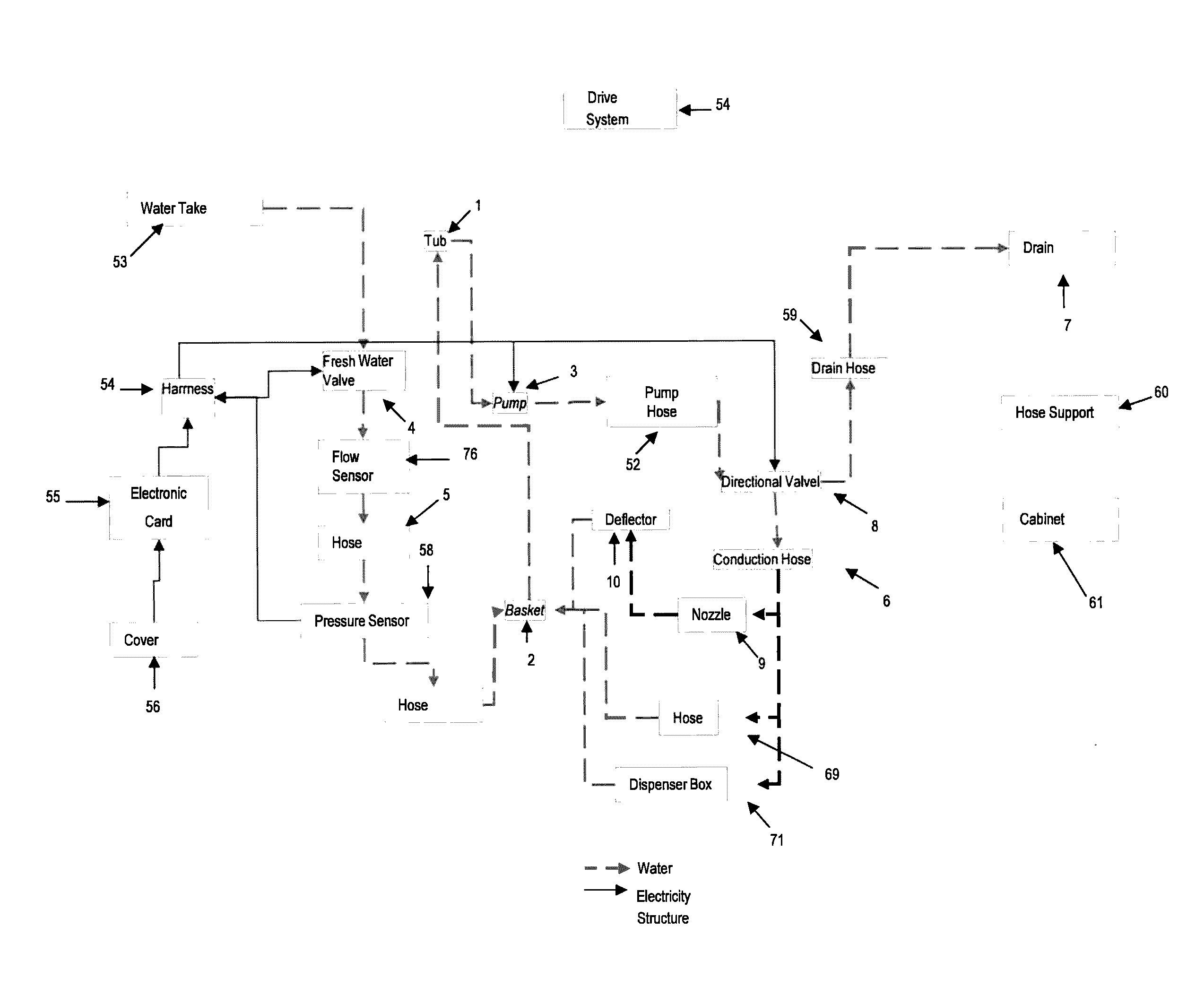 Washing machine and textile washing and rinsing method