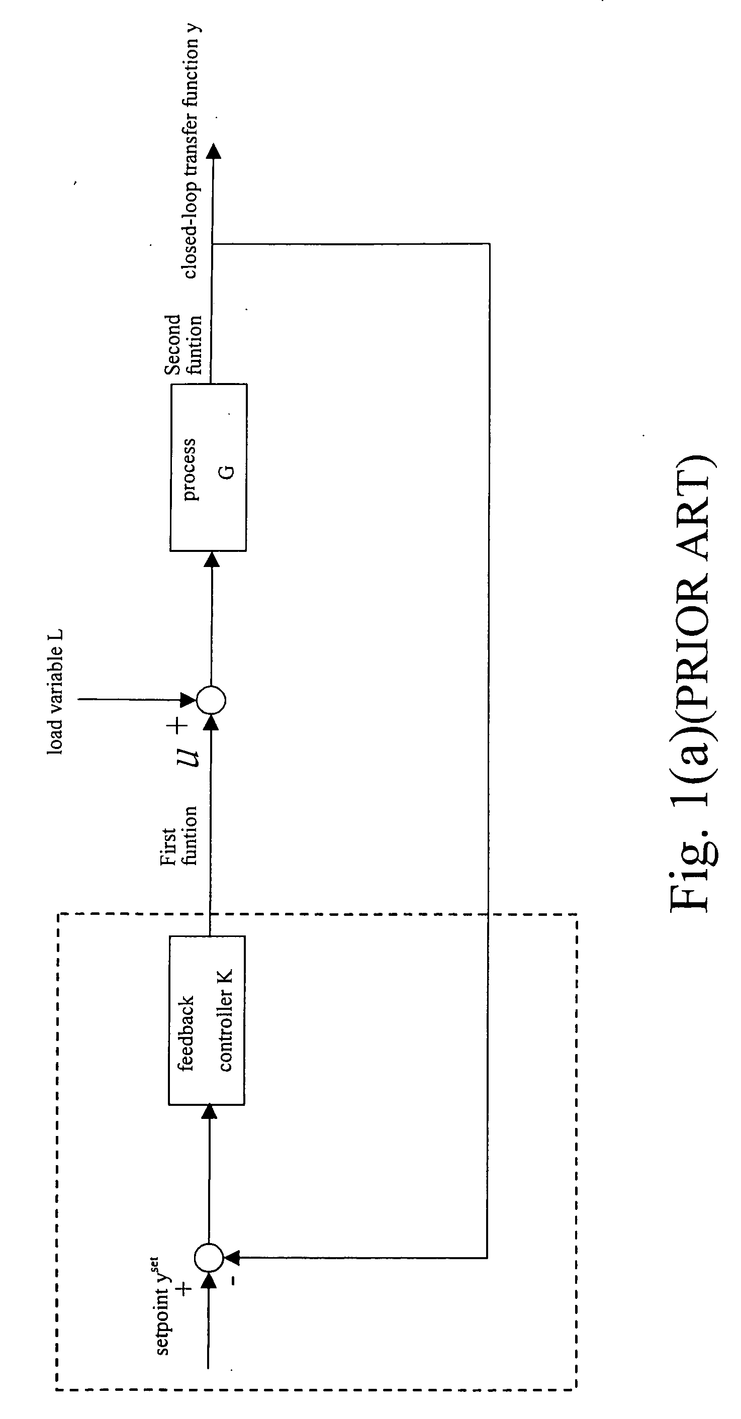 Method and apparatus for PID controller with adjustable deadtime compensation