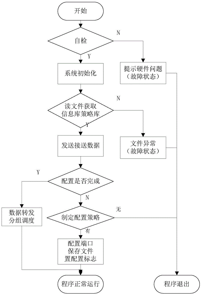 Converter station integrated power monitoring system and method