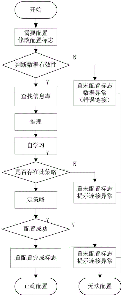 Converter station integrated power monitoring system and method