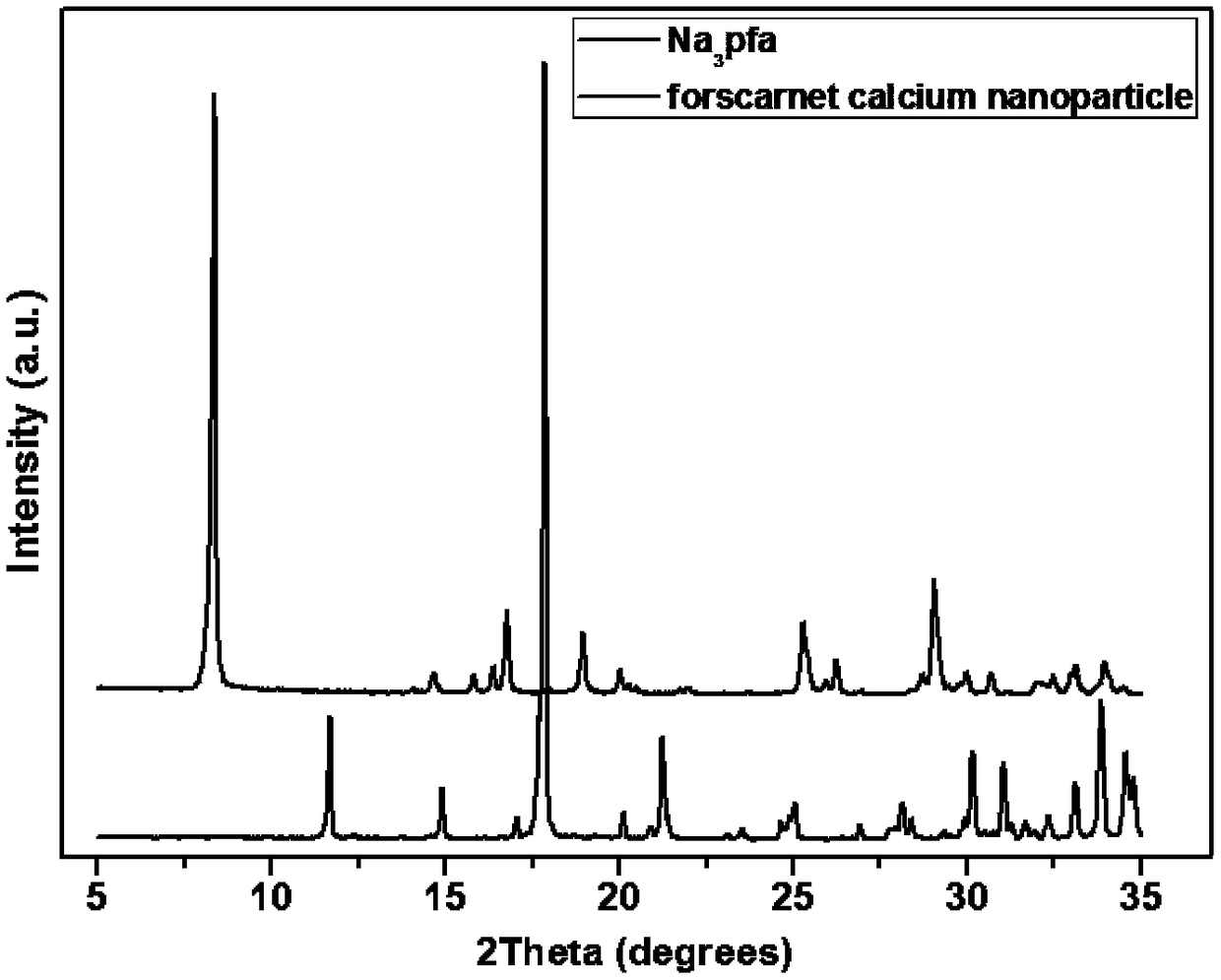 Anti-virus sustained-release drug capable of being subjected to intraocular injection, preparation method and applications thereof