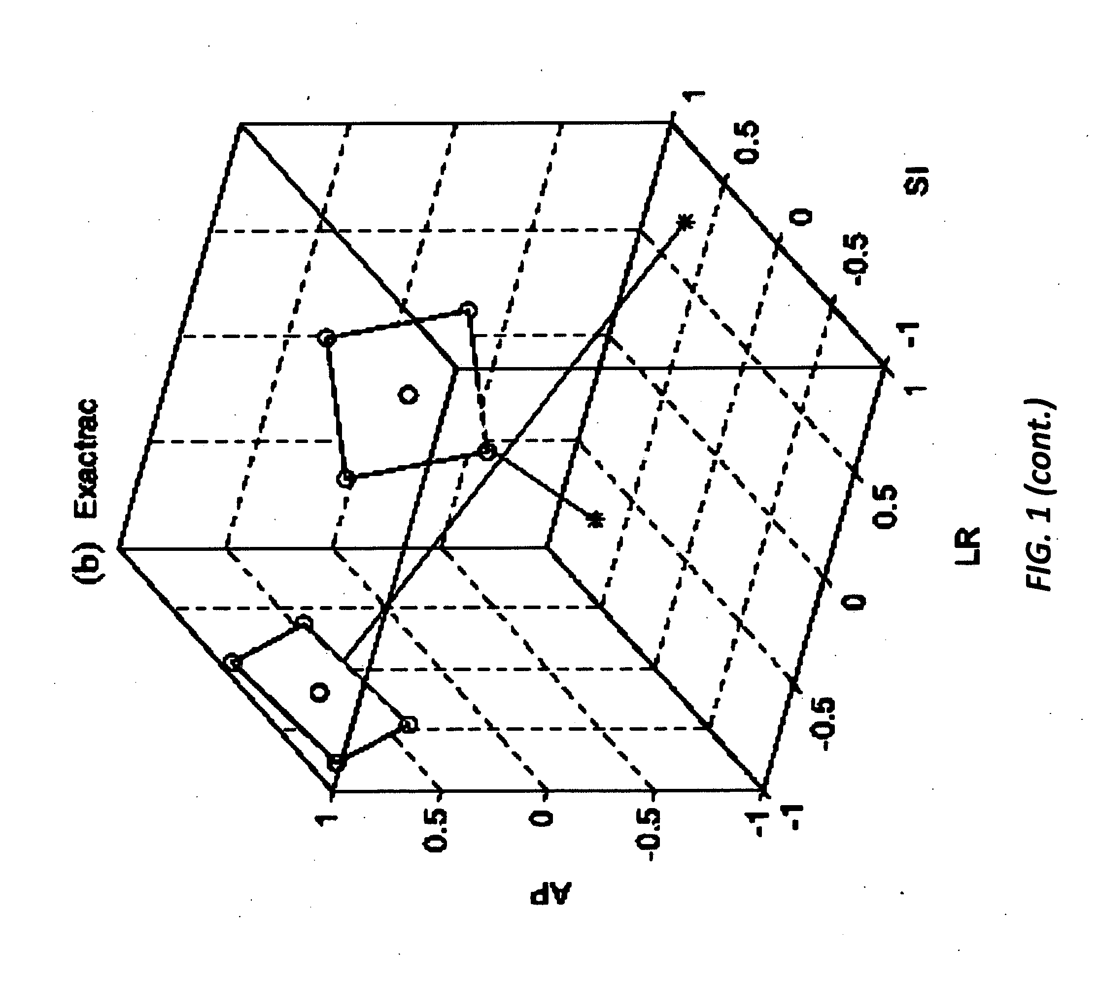 Method to estimate 3D abdominal and thoracic tumor position to submillimeter accuracy using sequential x-ray imaging and respiratory monitoring