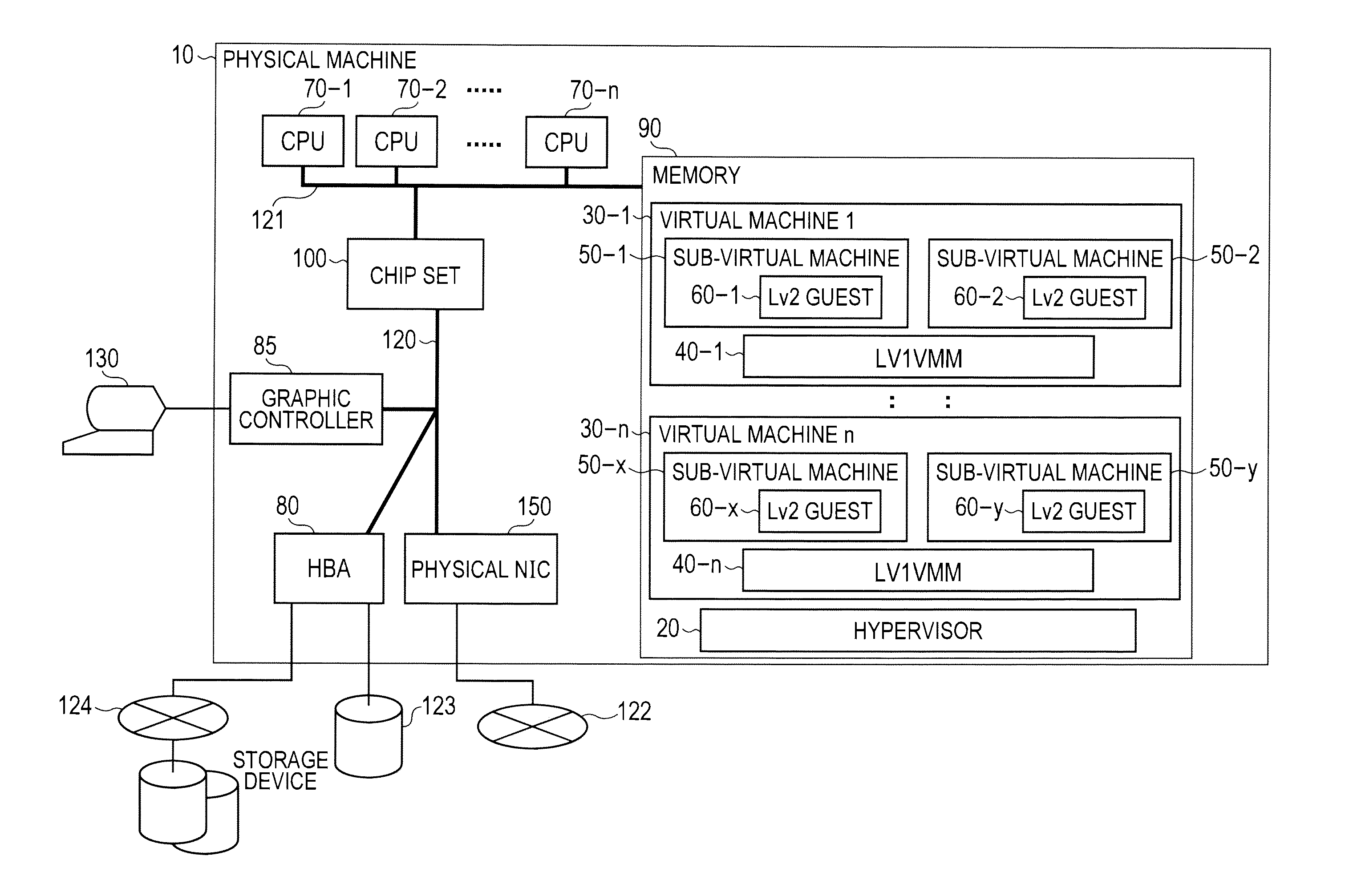 Virtual machine control method and virtual machine