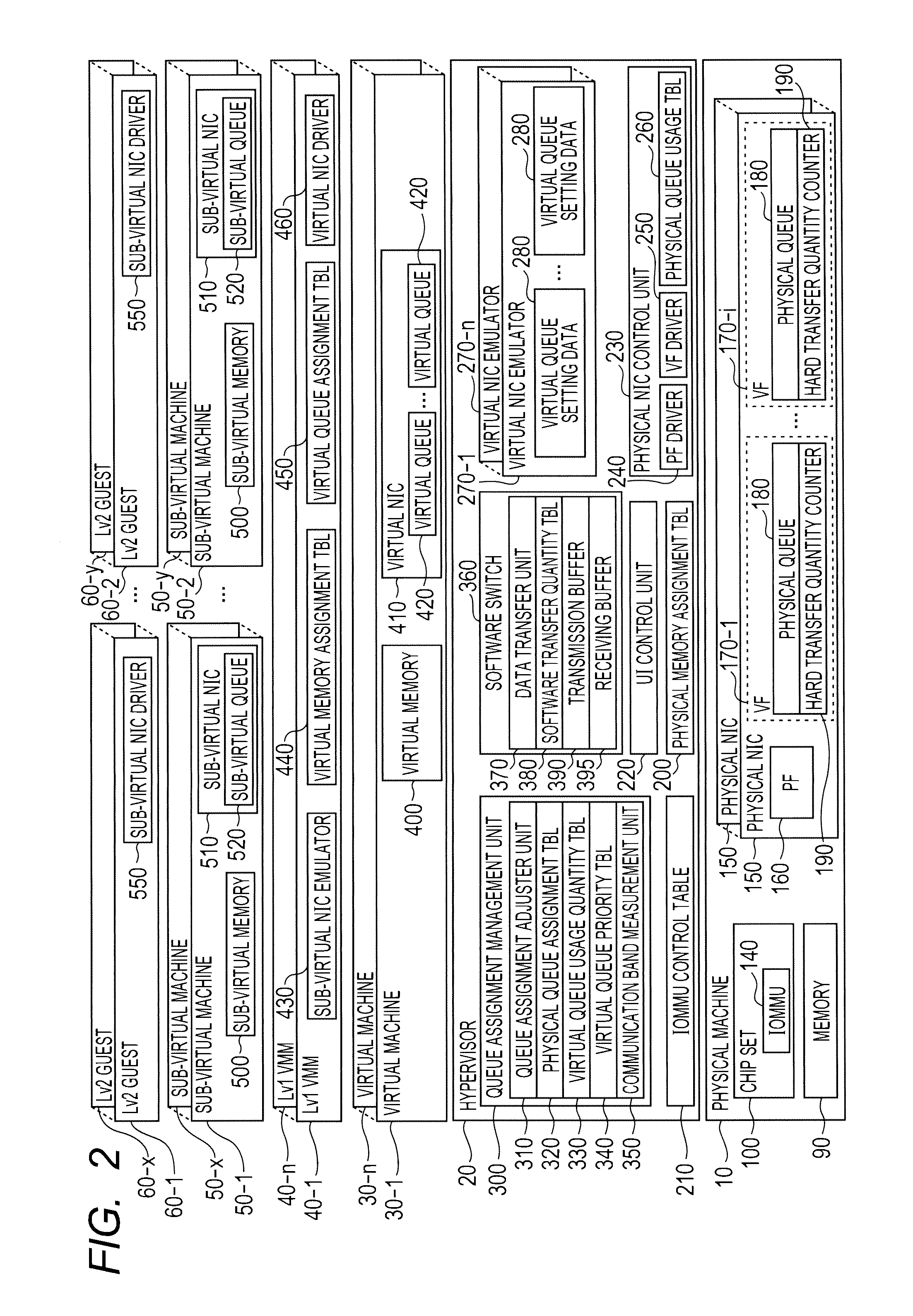 Virtual machine control method and virtual machine