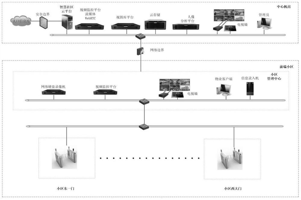 Cloud platform management system for smart community