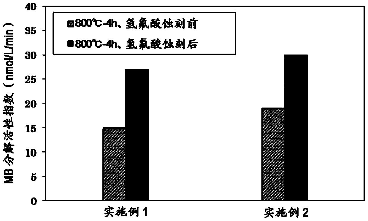 Crystallized glass and method for manufacturing same