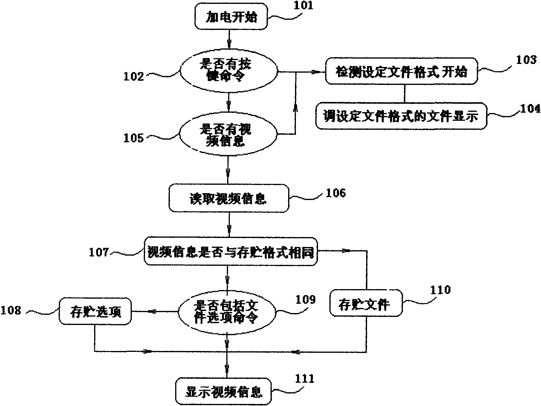 Computer display convenient for displaying record information