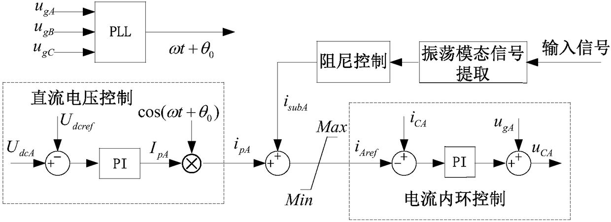 Wind power plant sub-synchronous resonance suppression method based on parallel voltage source current converter