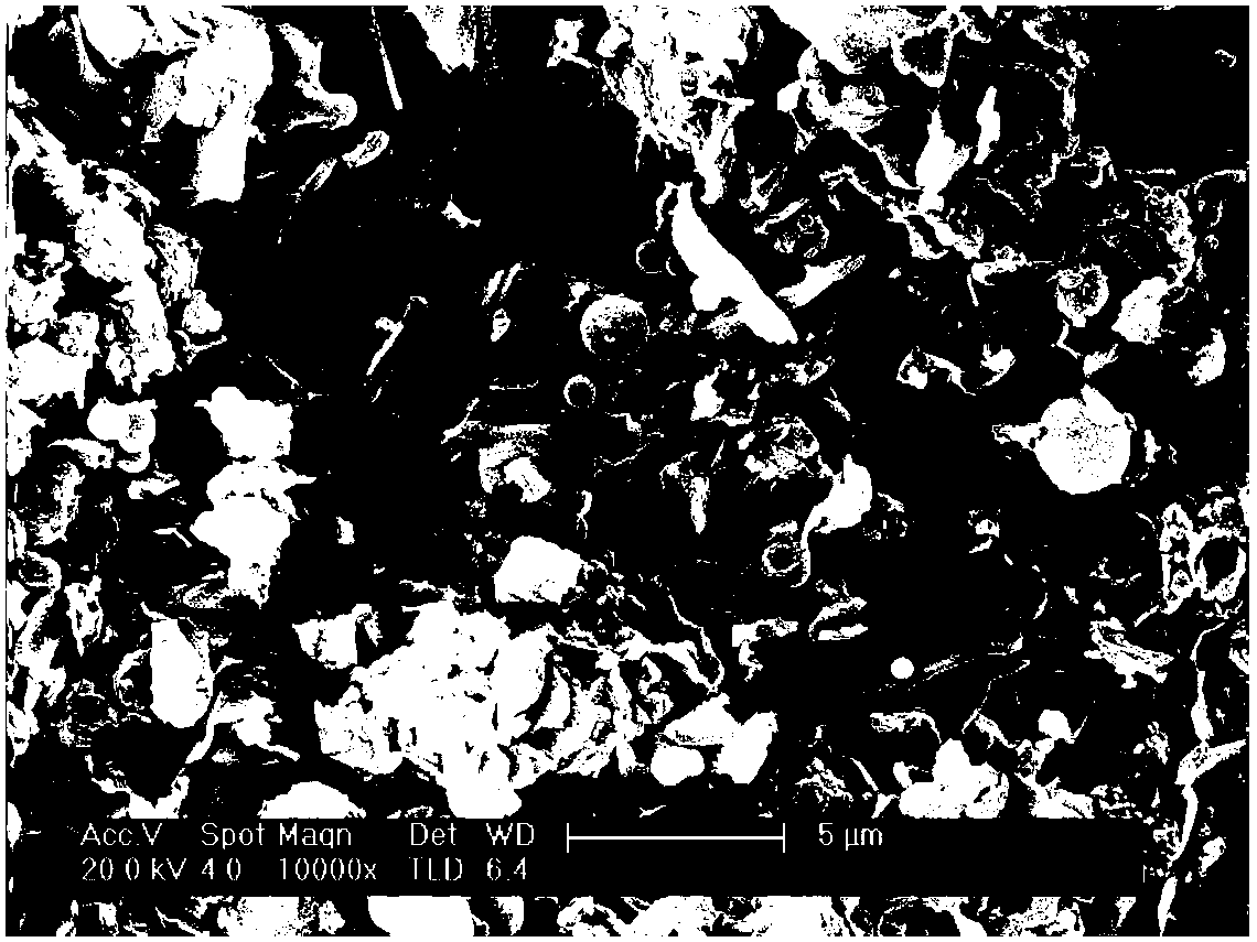 Control and synthesis method for graphene-like carbon nitride ultrathin nanosheet