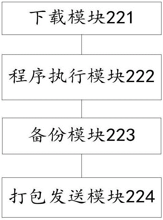 Mobile phone hardware accelerated ageing testing method and system