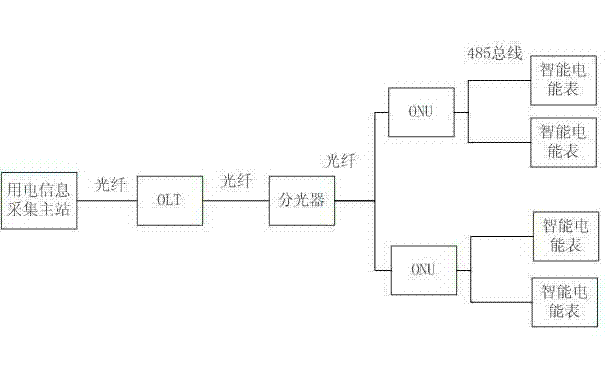 Novel electricity consumption information acquisition system