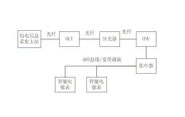 Novel electricity consumption information acquisition system