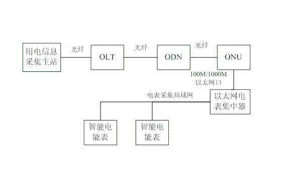 Novel electricity consumption information acquisition system