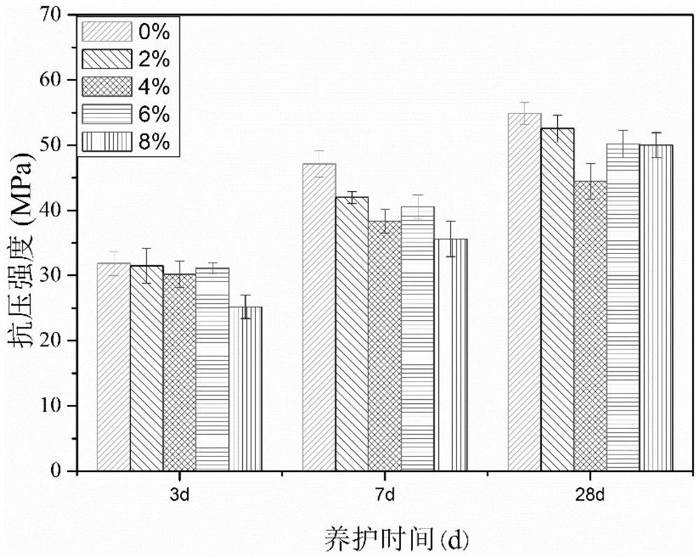 Method for preparing nano-modified cement-based biomass materials by calcining straw ash at high temperature