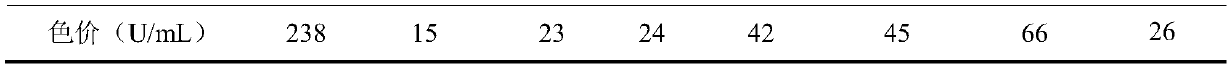 Method for promoting monascus to produce monascus yellow pigment by adding alcohol substance