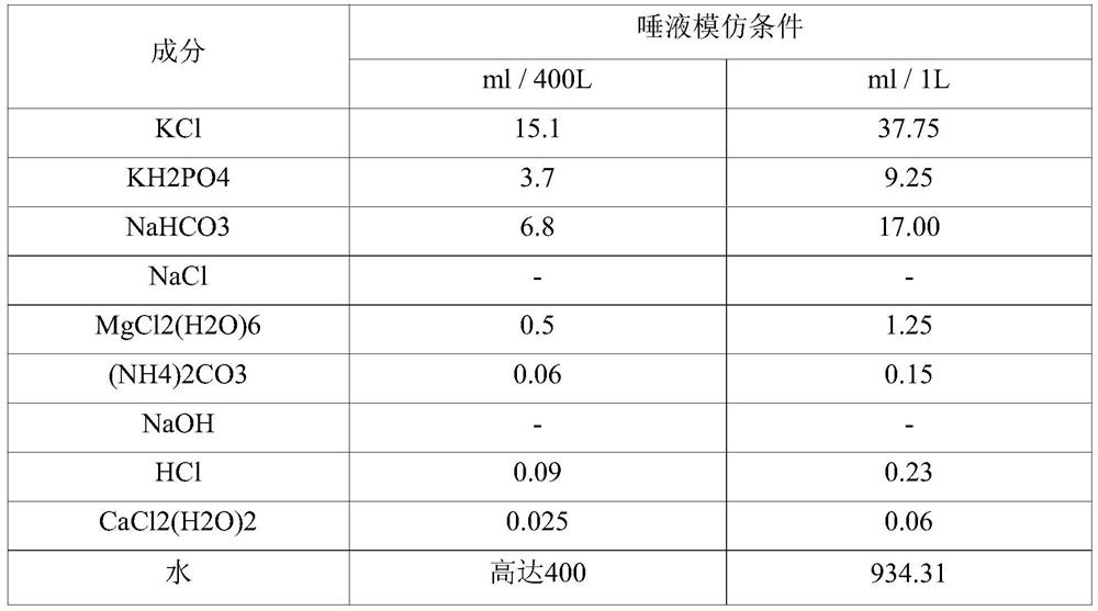 Sustained-release type orally disintegrating film with excellant oral mucoadhesion and the manufacturing method thereof