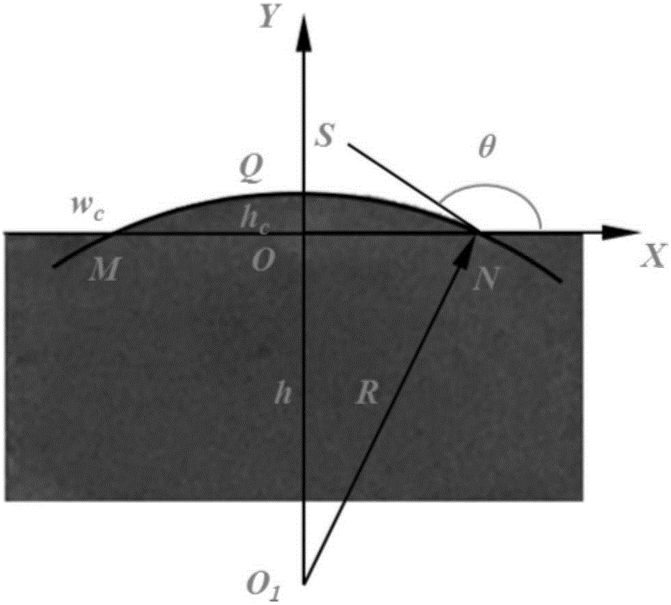 Cladding layer cross section contour curve under broadband laser effect and modeling method