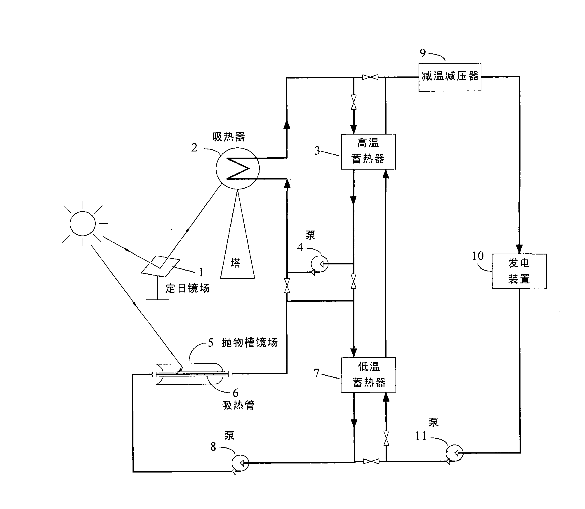 Groove-tower combined two-stage heat-storage solar-heat power generation system