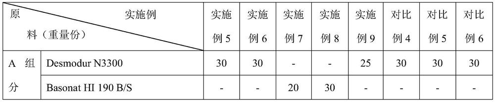 Modified polyaspartic acid ester polyurea coating and preparation method thereof