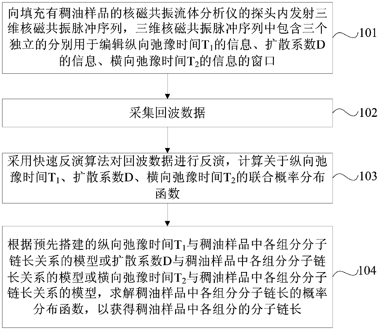 Measuring method and device for underground thick oil molecule chain length