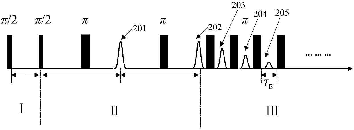 Measuring method and device for underground thick oil molecule chain length