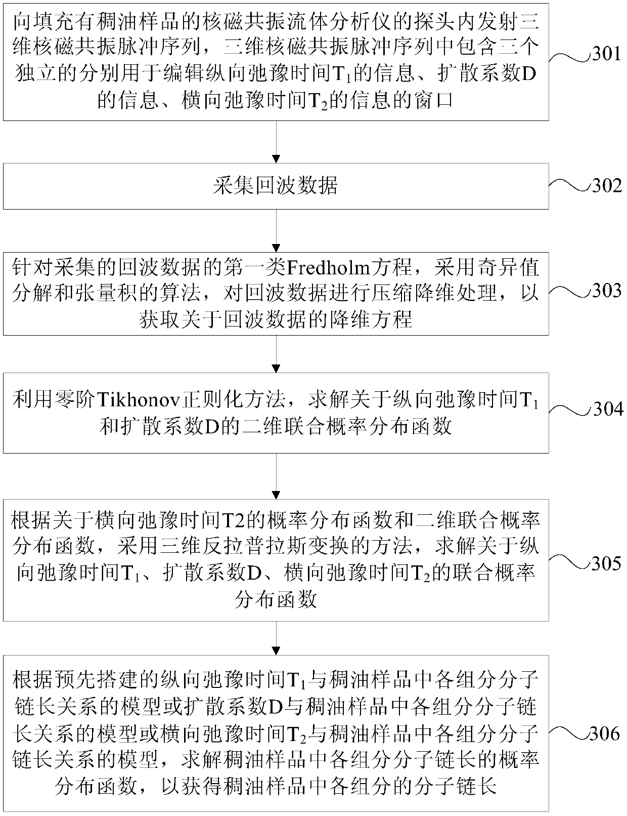 Measuring method and device for underground thick oil molecule chain length