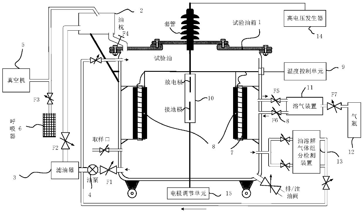 Transformer oil degradation test system and method