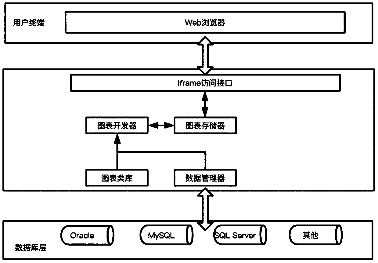 Data visualization device and method