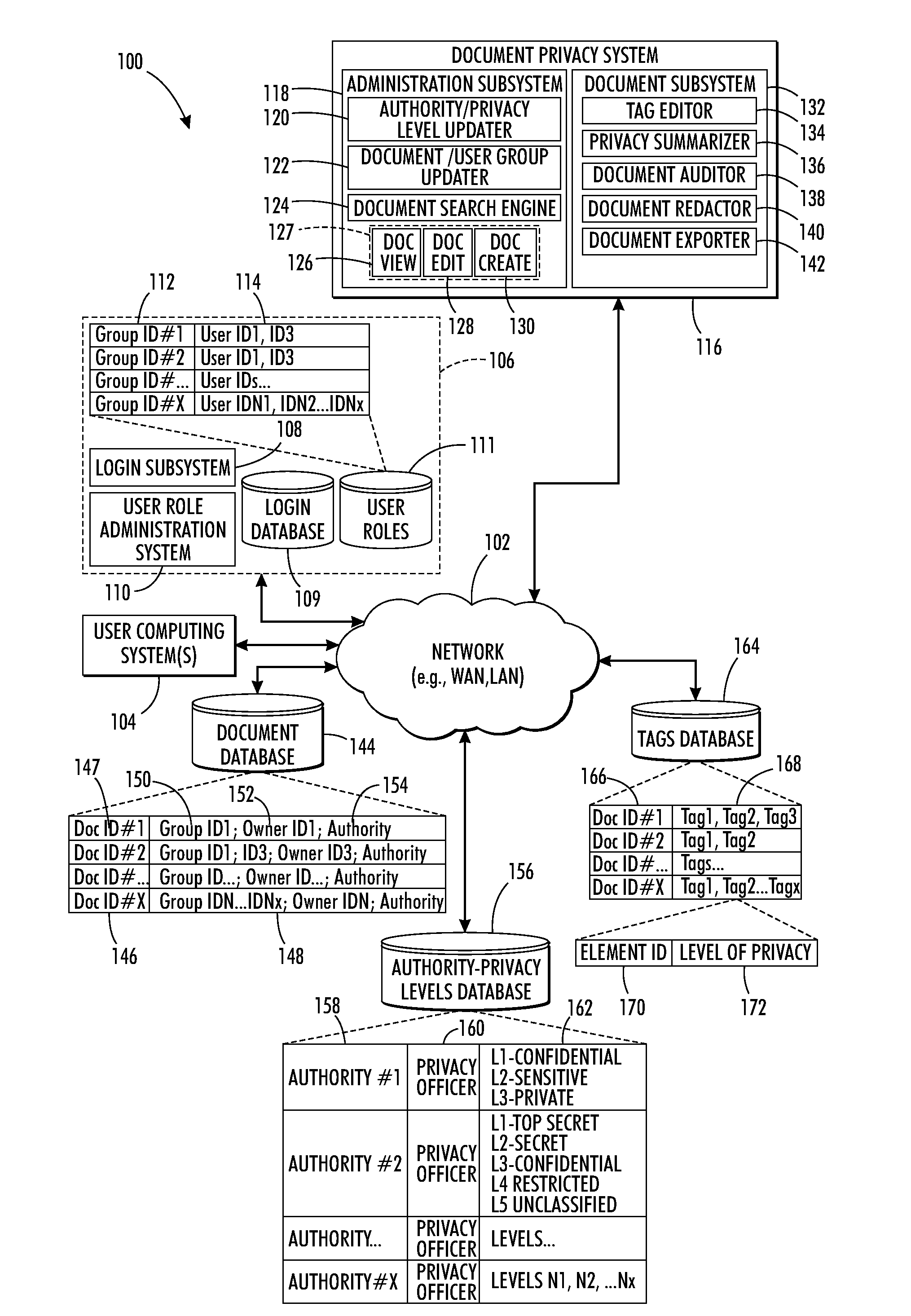 System and method of managing multiple levels of privacy in documents