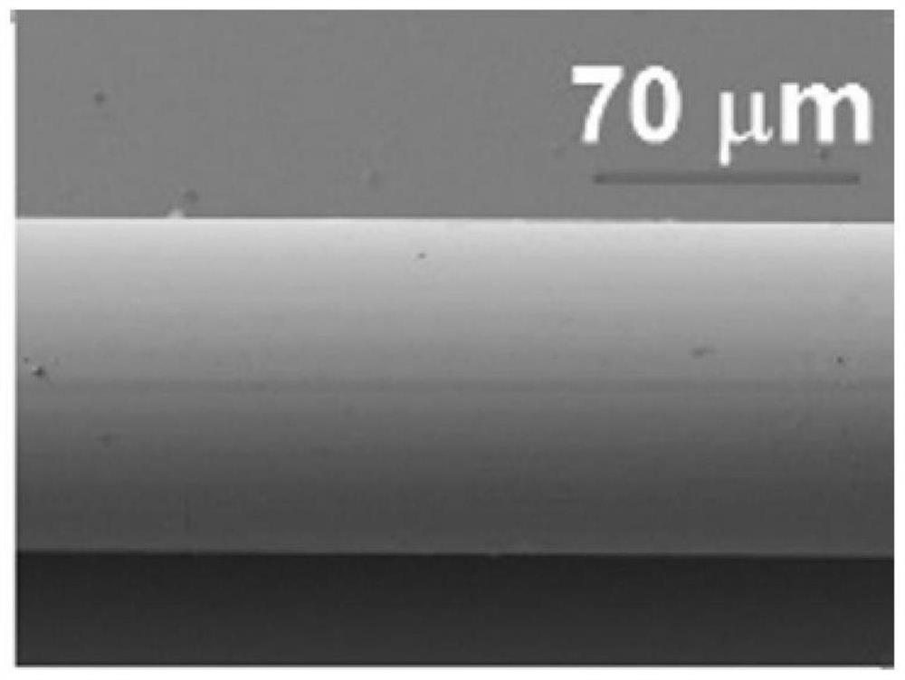 Regulation and control method of quantum well and quantum dot material energy band structure