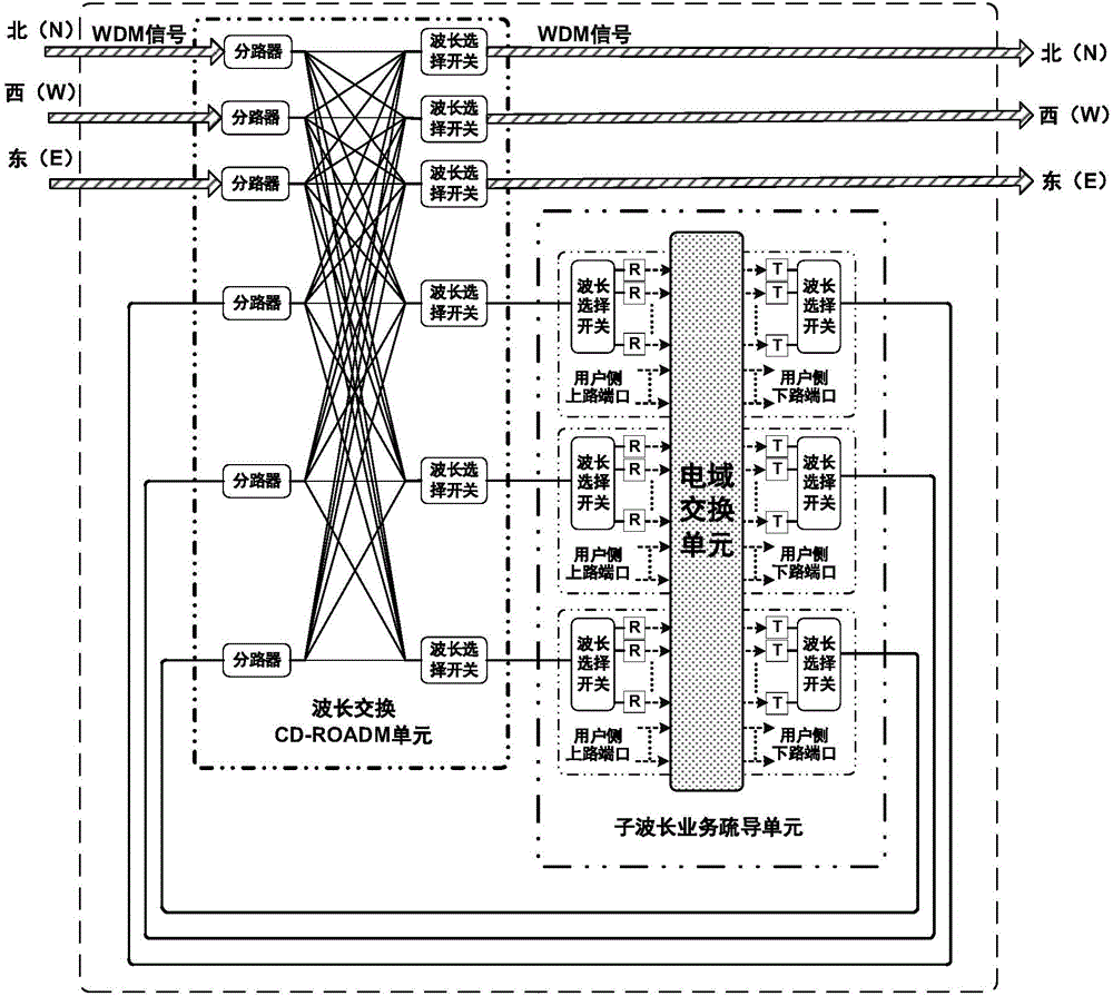 ROADM (Reconfigurable Optical Add/Drop Multiplex) switching node device and method having traffic grooming function