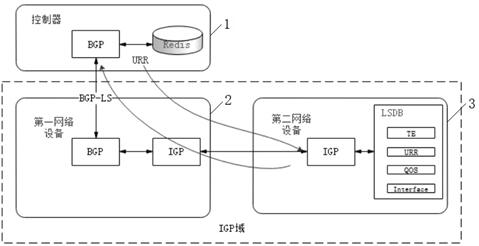 Charging management method and system based on external gateway protocol