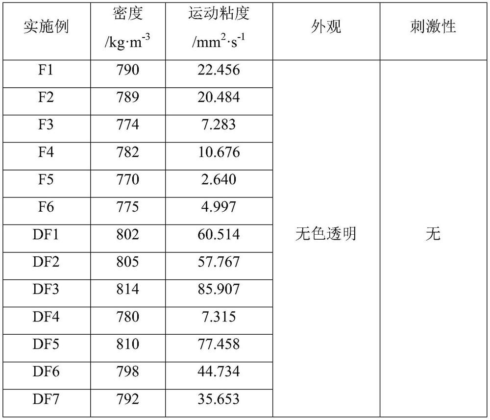 Ultralow-temperature drilling fluid base fluid as well as preparation method and application thereof