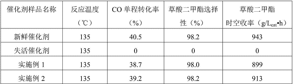 Activation and regeneration method of deactivated catalyst in process of synthesizing dimethyl oxalate by CO