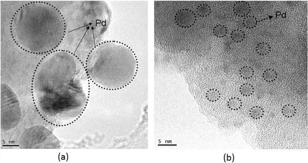 Activation and regeneration method of deactivated catalyst in process of synthesizing dimethyl oxalate by CO