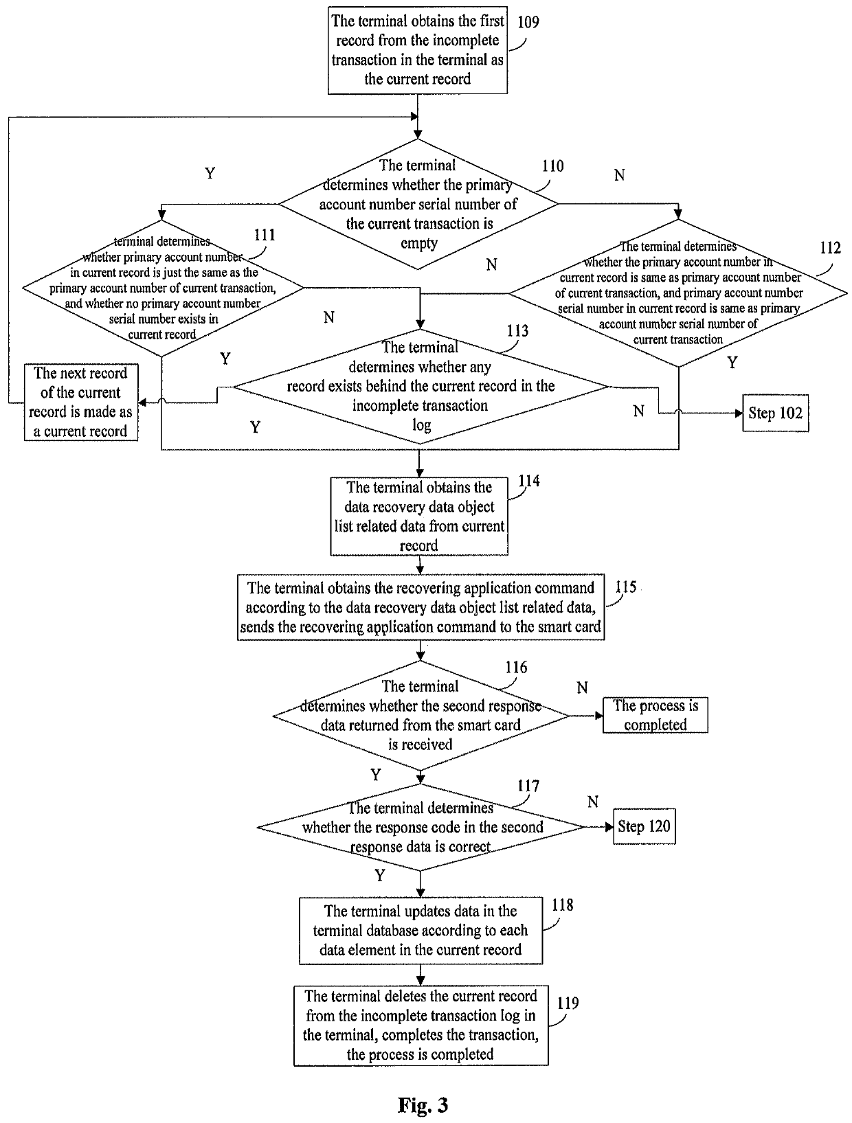 Method and apparatus for recovering incomplete transaction