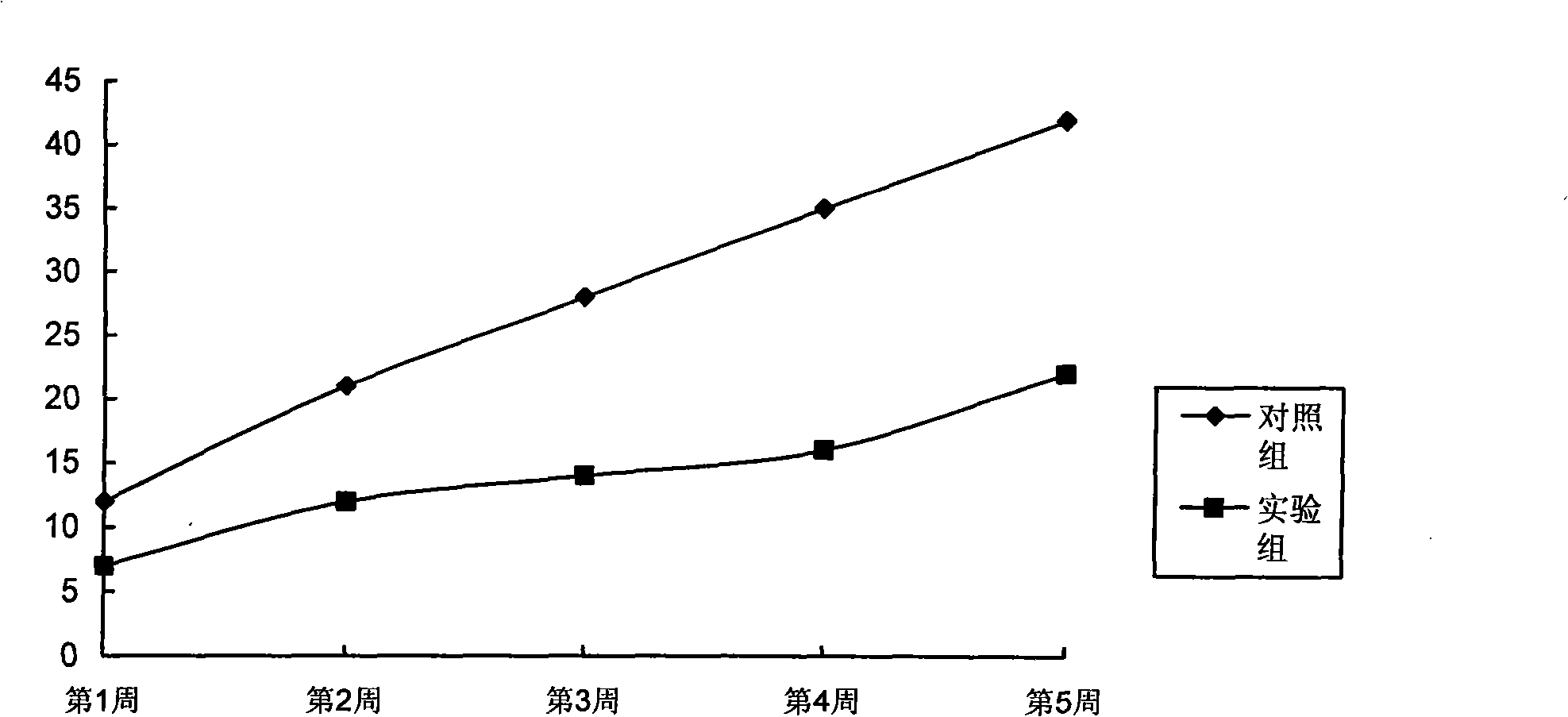 Application of T-2 toxin in the preparation of drugs for treating bone cancers and myeloproliferative disorder