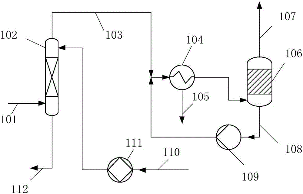 Treatment method for gas containing high-concentration benzene