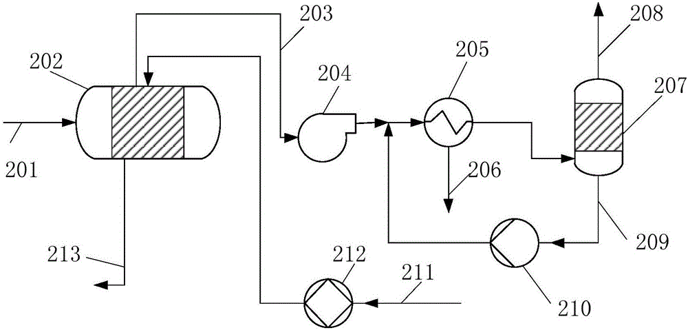 Treatment method for gas containing high-concentration benzene