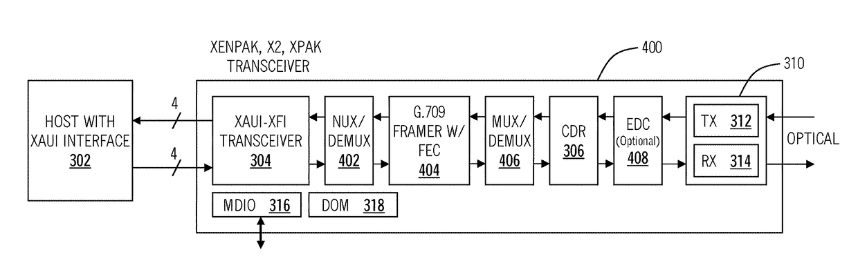 High-speed pluggable optical transceivers with advanced functionality