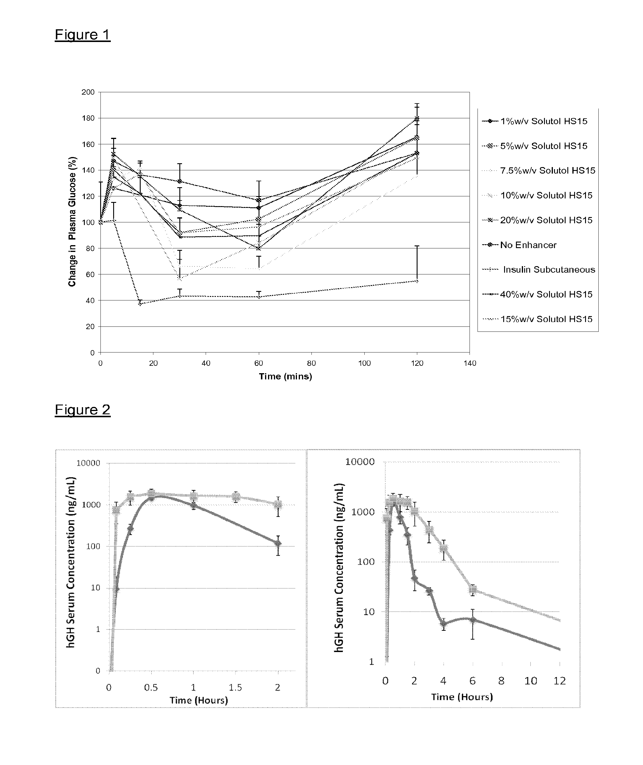 Absorption of therapeutic agents across mucosal membranes or the skin