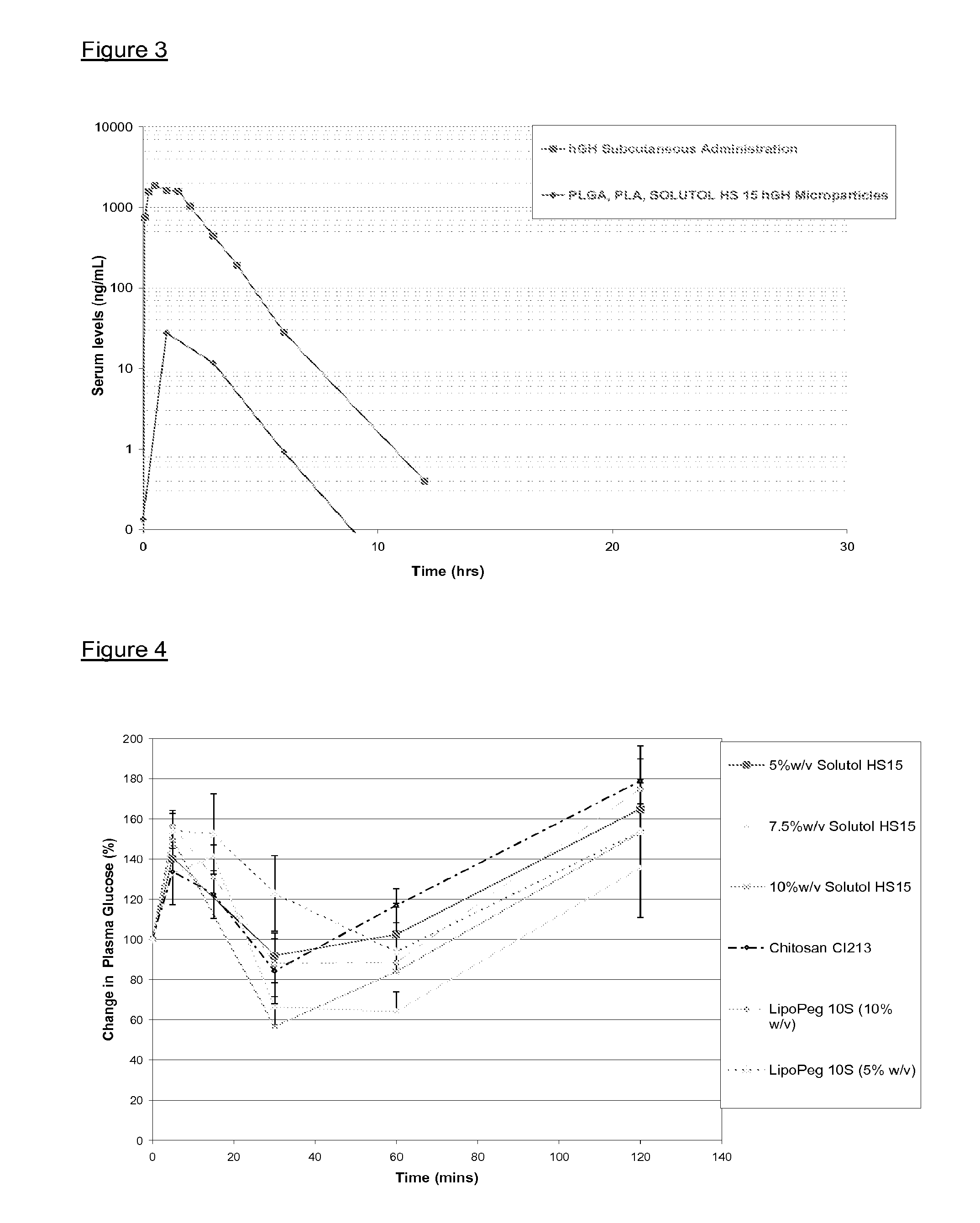 Absorption of therapeutic agents across mucosal membranes or the skin