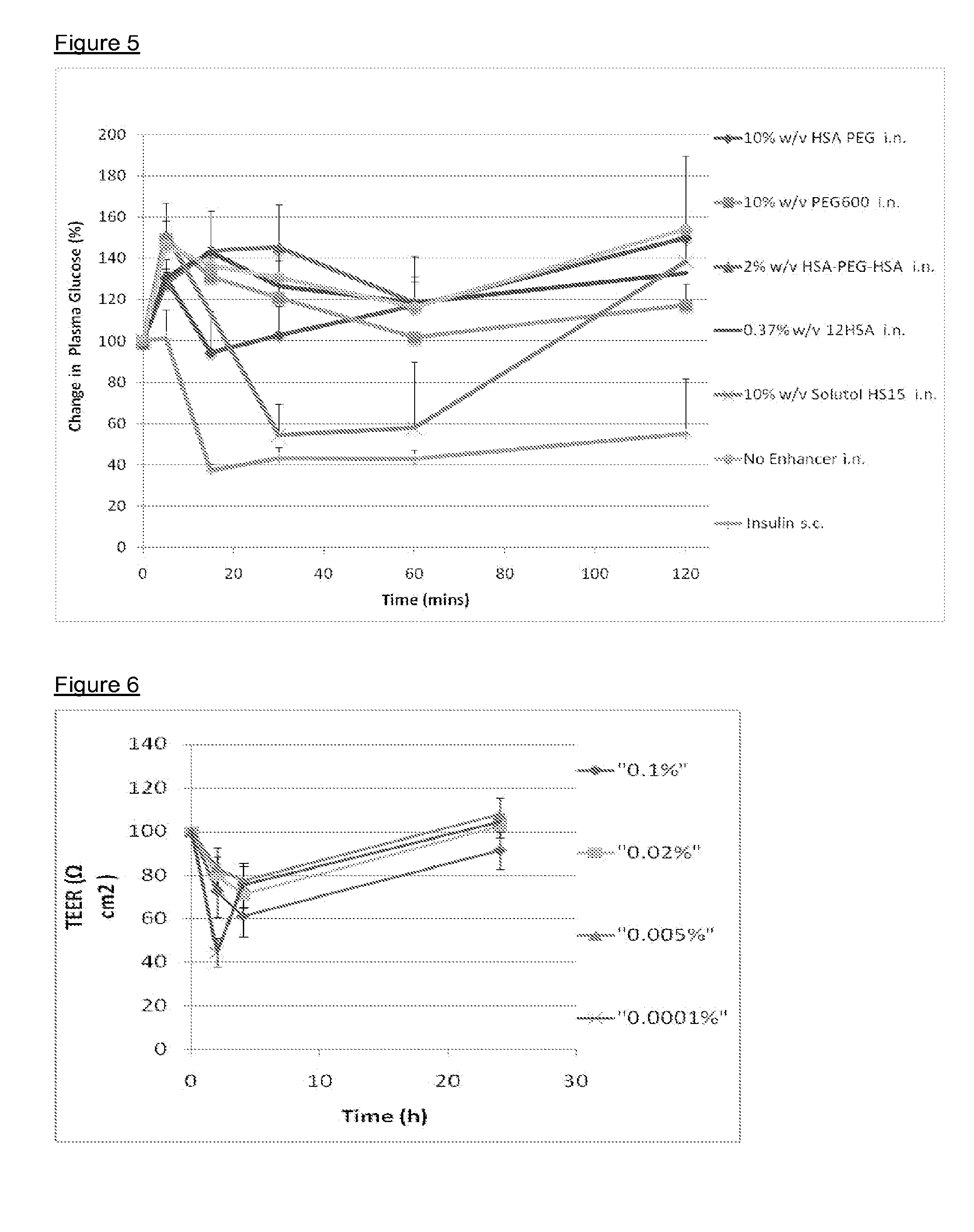 Absorption of therapeutic agents across mucosal membranes or the skin